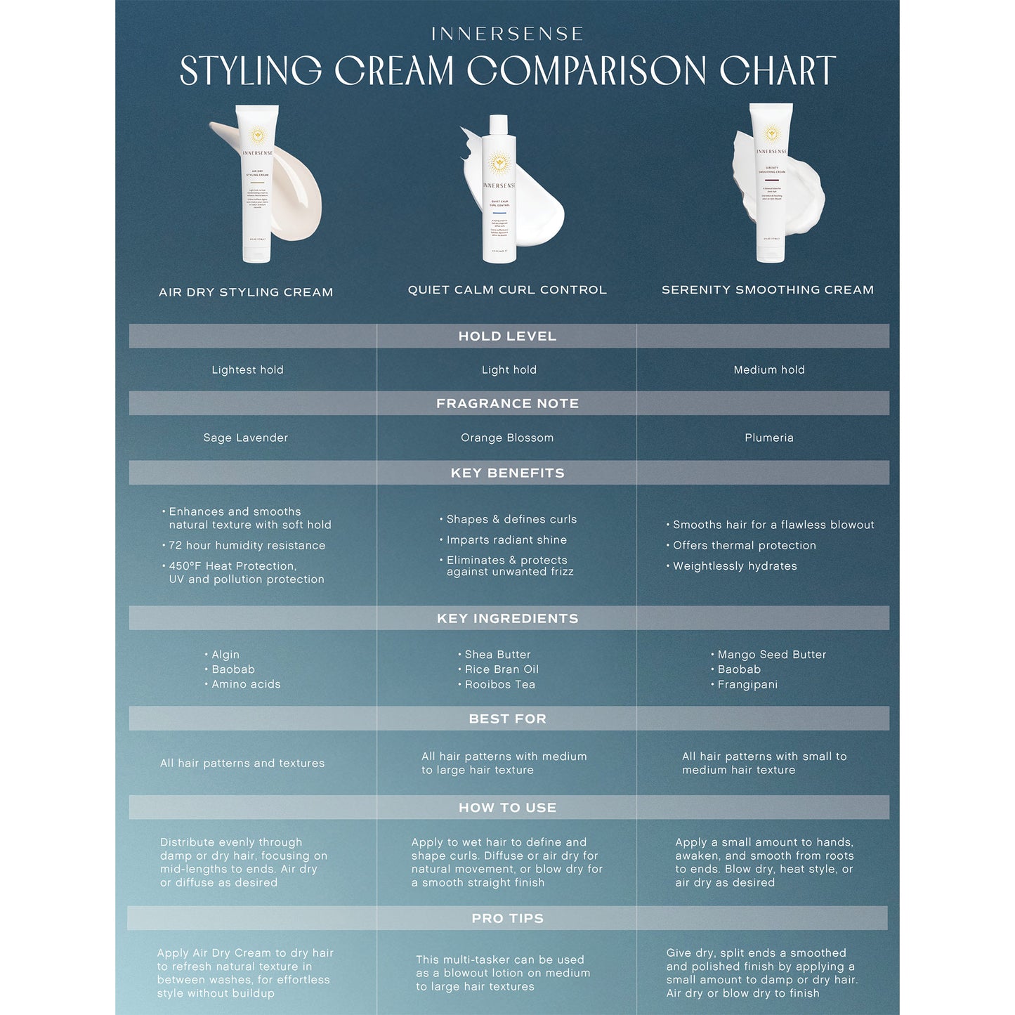 Innersense Styling Cream Comparison Chart on a blue background