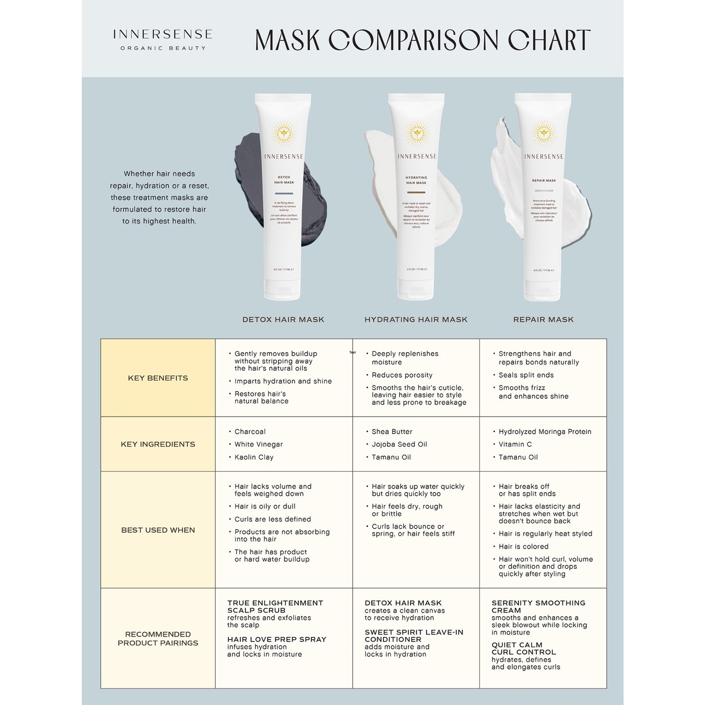 Innersense Detox Hair Mask 59ml