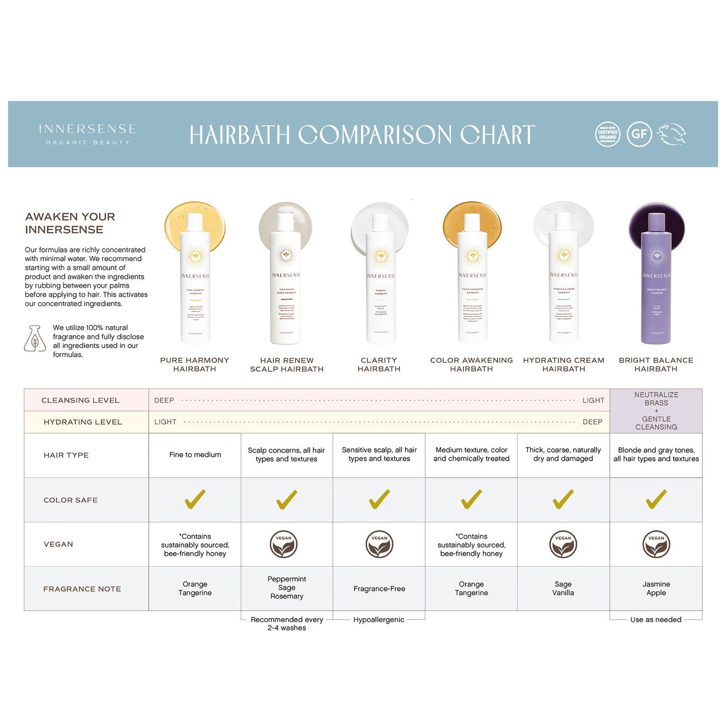 Innersense Bright Balance Hairbath 59ml