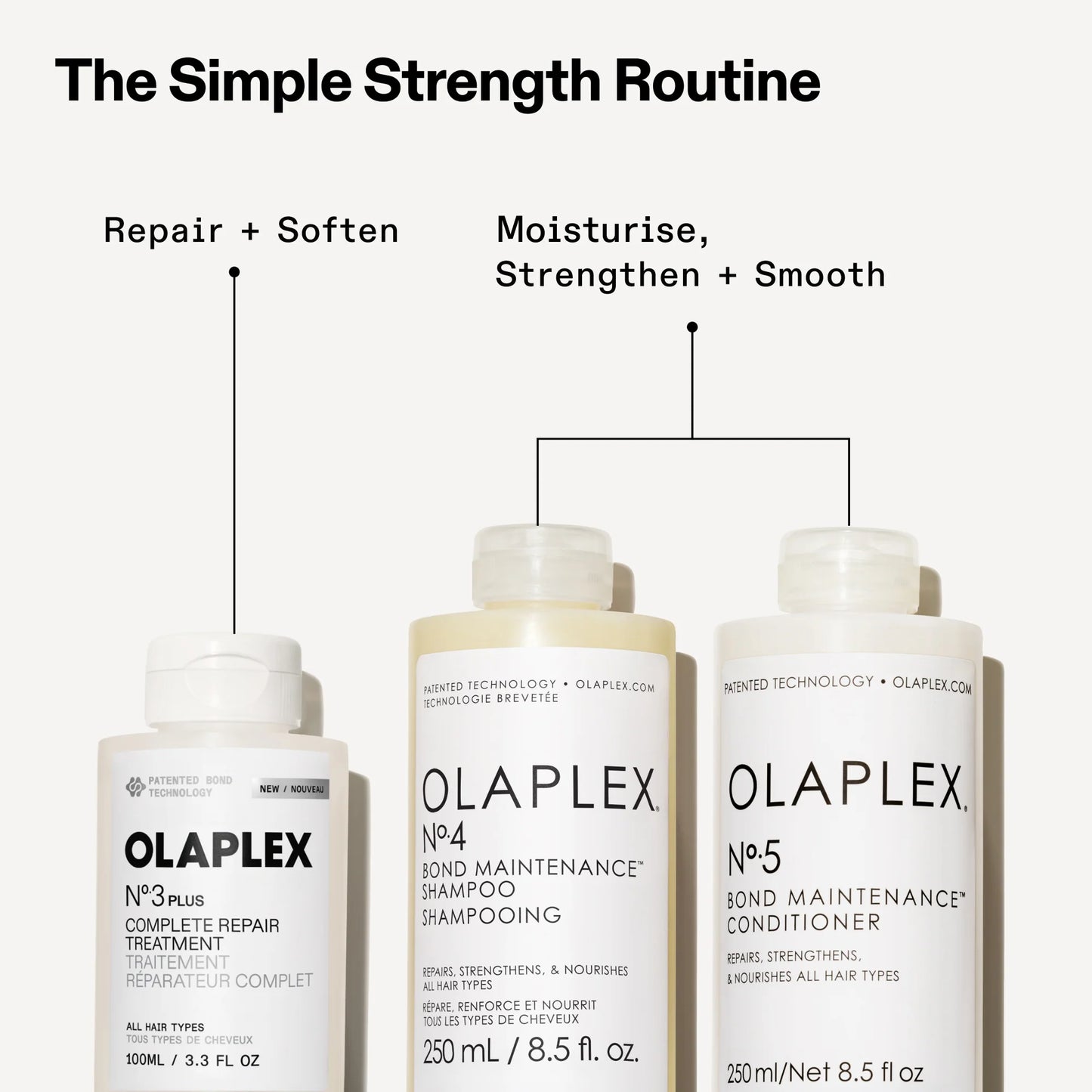 Olaplex N°.3 Plus Complete Repair Treatment