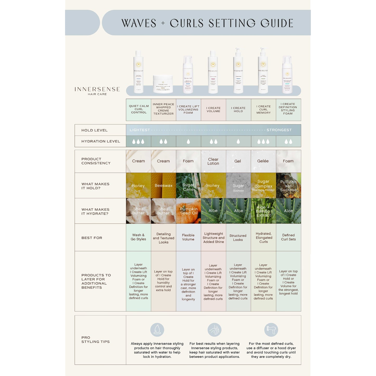 Innersense I Create Hold 59ml