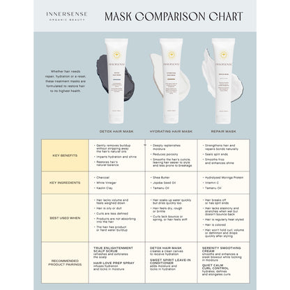 Innersense Hydrating Hair Mask 177ml