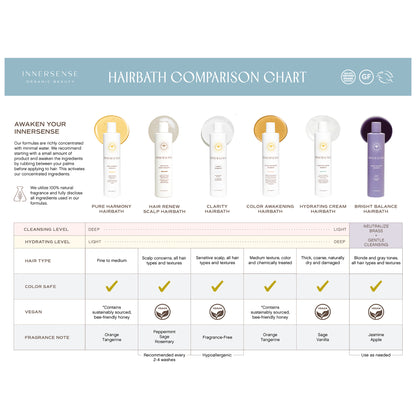 Innersense Bright Balance Hairbath 59ml