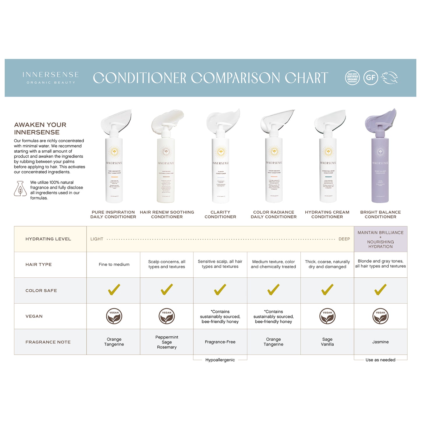 Innersense Bright Balance Conditioner 59ml