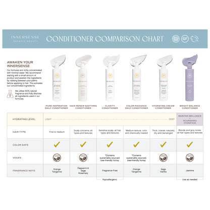 Innersense Bright Balance Conditioner 59ml