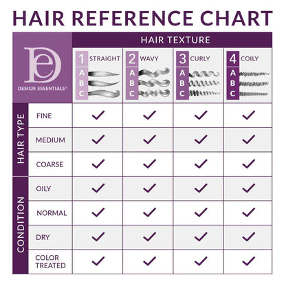 Design Essentials Almond & Avocado Moisturizing & Detangling Leave-In Conditioner